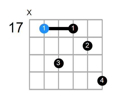 Dm7 Chord